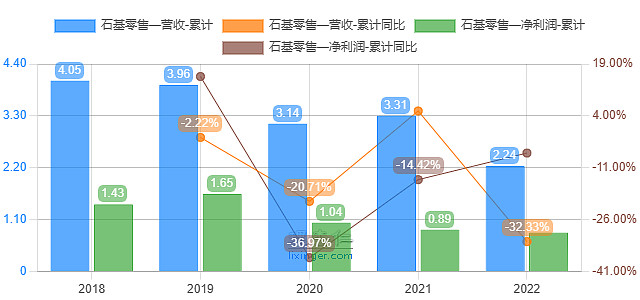 石基信息—酒店信息管理系统龙头的迷与迷(图9)