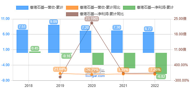 石基信息—酒店信息管理系统龙头的迷与迷(图10)