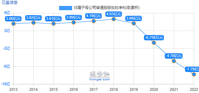 石基信息—酒店信息管理系统龙头的迷与迷(图1)