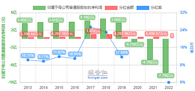 石基信息—酒店信息管理系统龙头的迷与迷(图3)