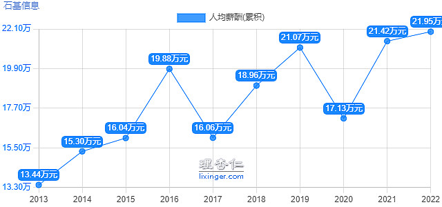 石基信息—酒店信息管理系统龙头的迷与迷(图5)