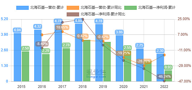 石基信息—酒店信息管理系统龙头的迷与迷(图7)