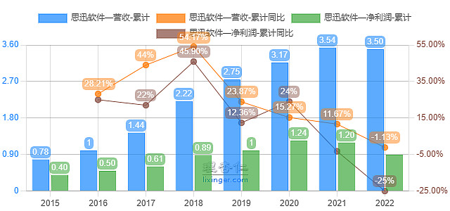 石基信息—酒店信息管理系统龙头的迷与迷(图8)