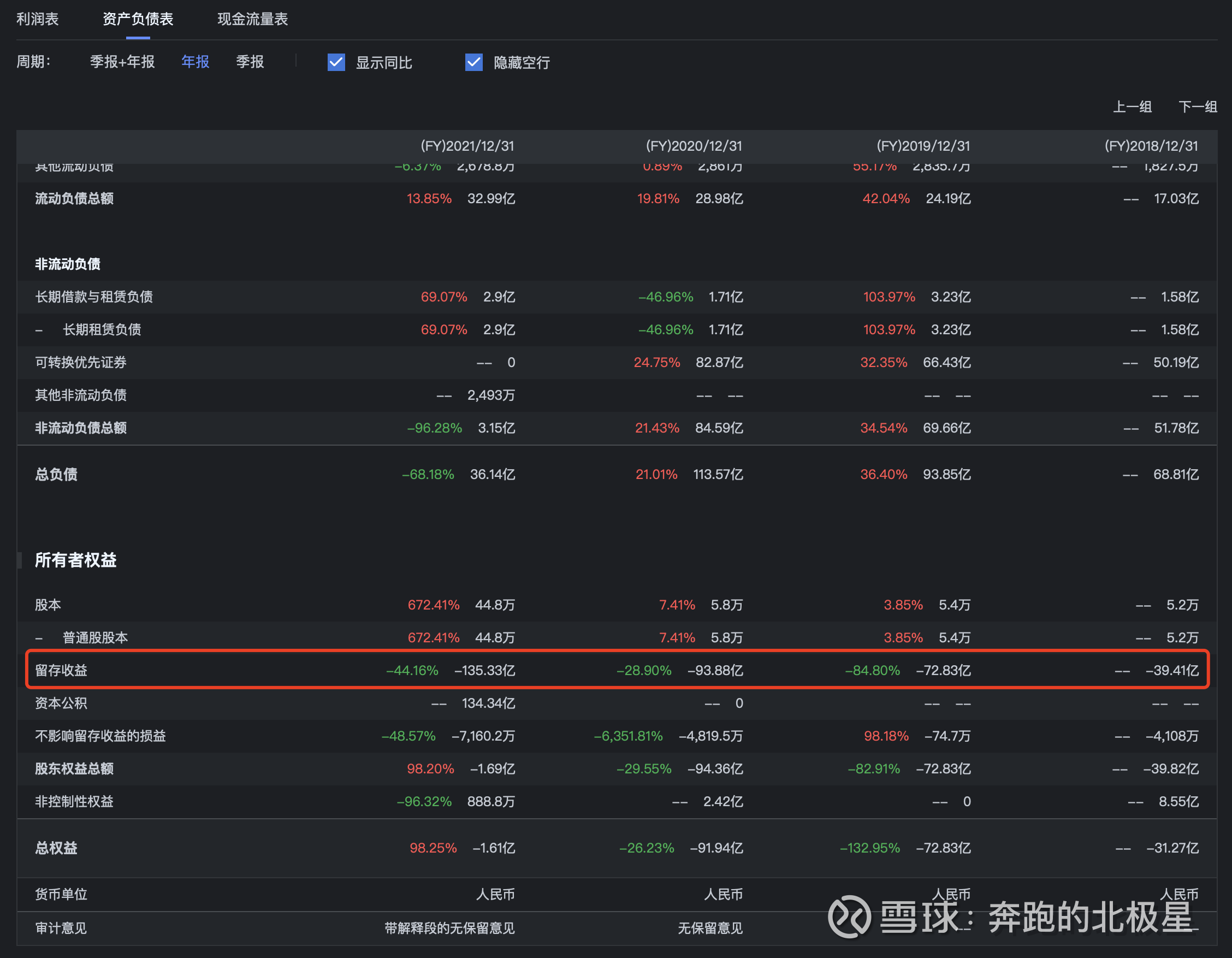 理解三大财务报表的关系，让你的投资更加稳健一位投资者，如果不懂得三大财务报表，那么在股市里面，就犹如盲人走在夜路上面。我想特别强调一下三张基本财务报表的内在联系。...