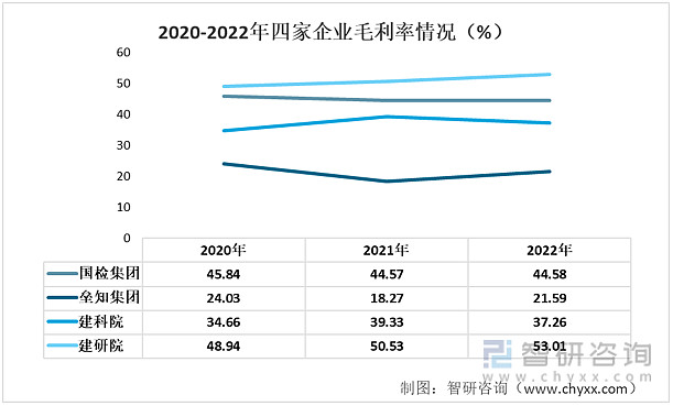 【市场分析】2023年中国检验检测服务行业市场发展情况一览(图4)