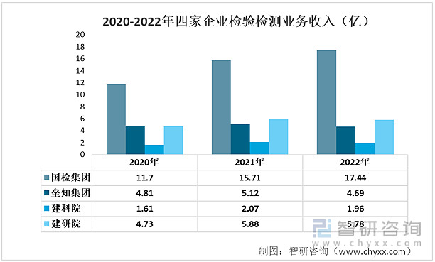 【市场分析】2023年中国检验检测服务行业市场发展情况一览(图5)