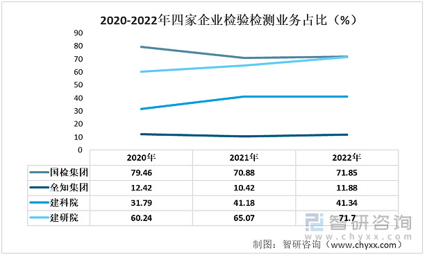 【市场分析】2023年中国检验检测服务行业市场发展情况一览(图6)