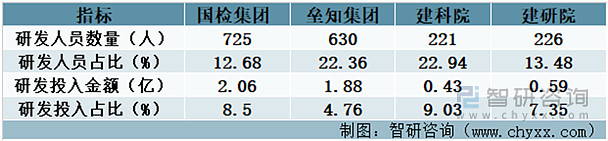 【市场分析】2023年中国检验检测服务行业市场发展情况一览(图8)
