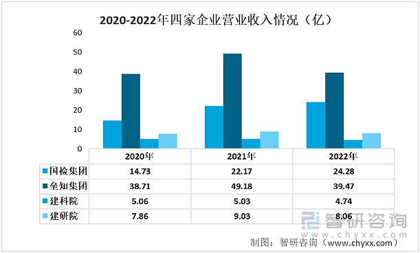 【市场分析】2023年中国检验检测服务行业市场发展情况一览(图3)