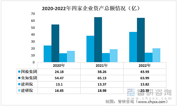 【市场分析】2023年中国检验检测服务行业市场发展情况一览(图2)