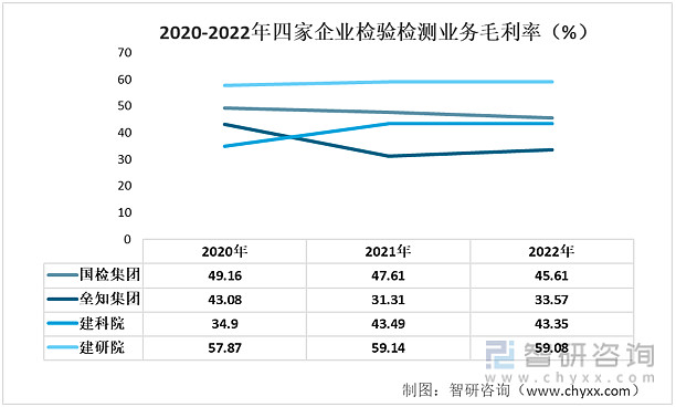 【市场分析】2023年中国检验检测服务行业市场发展情况一览(图7)
