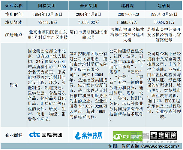 【市场分析】2023年中国检验检测服务行业市场发展情况一览(图1)