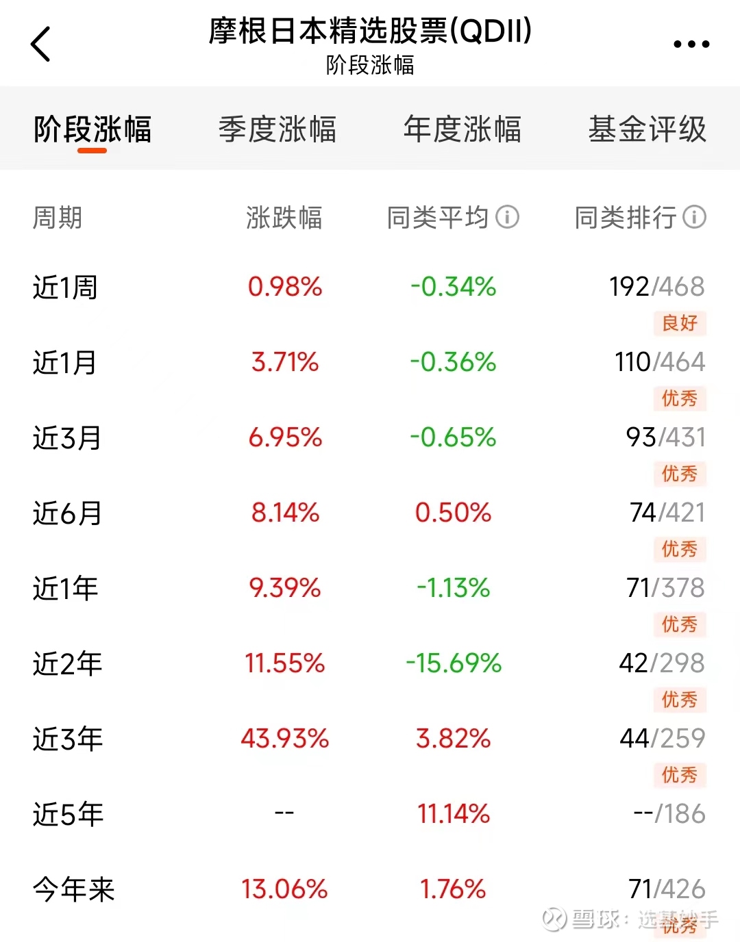 日经225指数33年来首次站上32000点！海外市场继续疯涨！ 最近投资海外市场的小伙伴肯定赚得盆满钵满，因为各大指数的表现都很给力！ 日经225指数