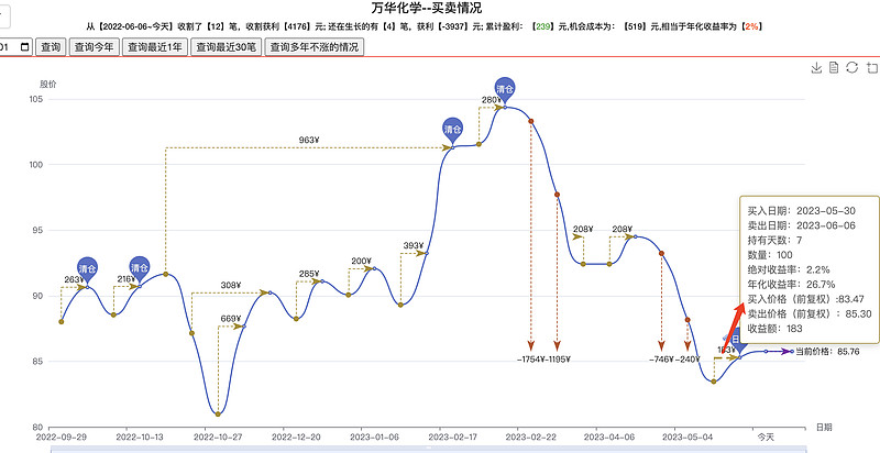 今天又是冲高回落的行情,又经历了一次盘中富贵。坦白说,我还是比较喜欢这种行情的。不停的震荡,不停的高抛低吸。持股体验好极... - 雪球