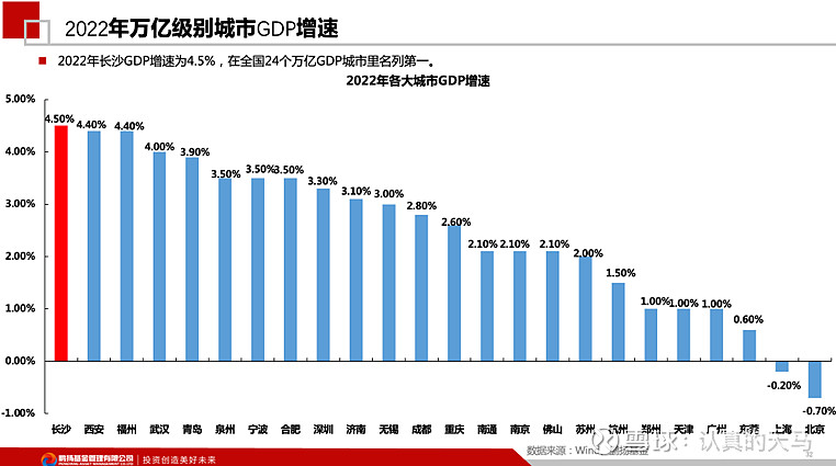 专家建议救房市?歇歇吧,多学学长沙模式 昨天,各大股票群里面又出现了一篇小作文,说某城市的主管部门邀请排名前20的房企开会,向房企征求意见 ...