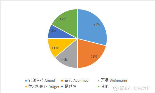 中位数AMB, Behance的高速公路救护系统