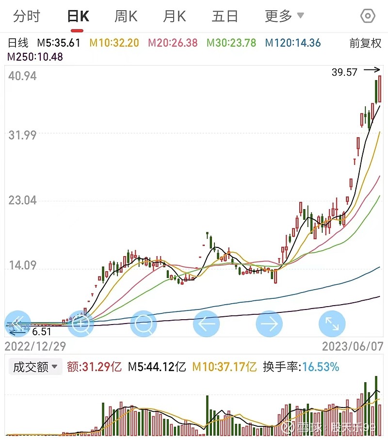 他说亏了2000 我朋友才用了不到一个月又换回苹果了 (他亏了多少钱)