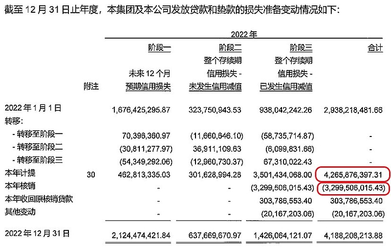 兴业消金2022年年报点评
