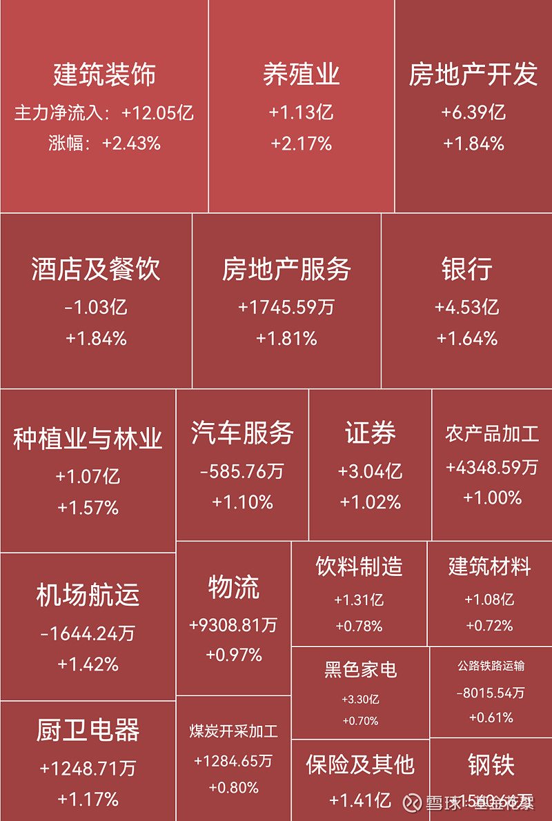 权重2的房产网能卖=权重3的网站可以卖多少钱