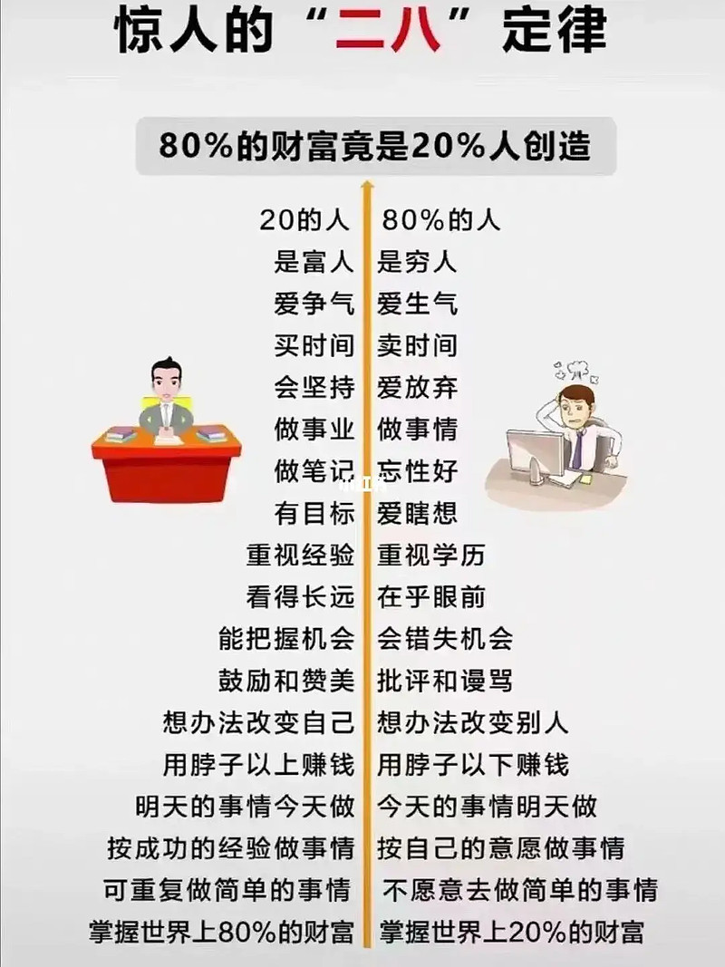 惊人的“二八”定律 作者：饼子成功从来都不是一蹴而就的。有一个很有名的谚语：世界上80的财富被掌握在20的人手中。这种现象，就是我们常说 雪球 0117