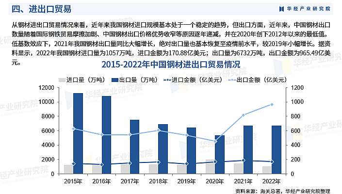 钢材行业的开展前景怎样样?
