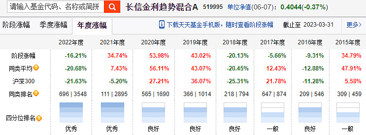 多宝体育- 多宝体育官方网站- 多宝体育APP下载长信金利基金回报率“三级跳”