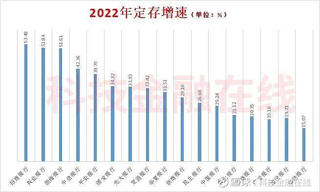 六大国有银行集体宣布下调存款利率！ “ 6月8日， 工商银行 、 农业银行 、 建设银行 、 中国银行 、 交通银行 、 邮储银行 六大国有 ...