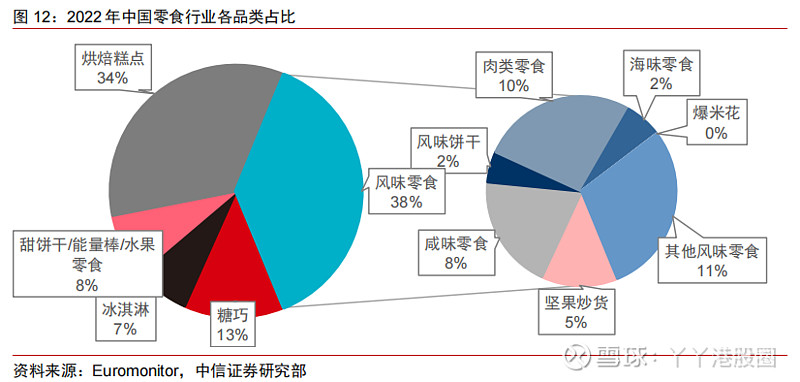 中国零食品牌10大品牌 (中国零食品牌排名前十)