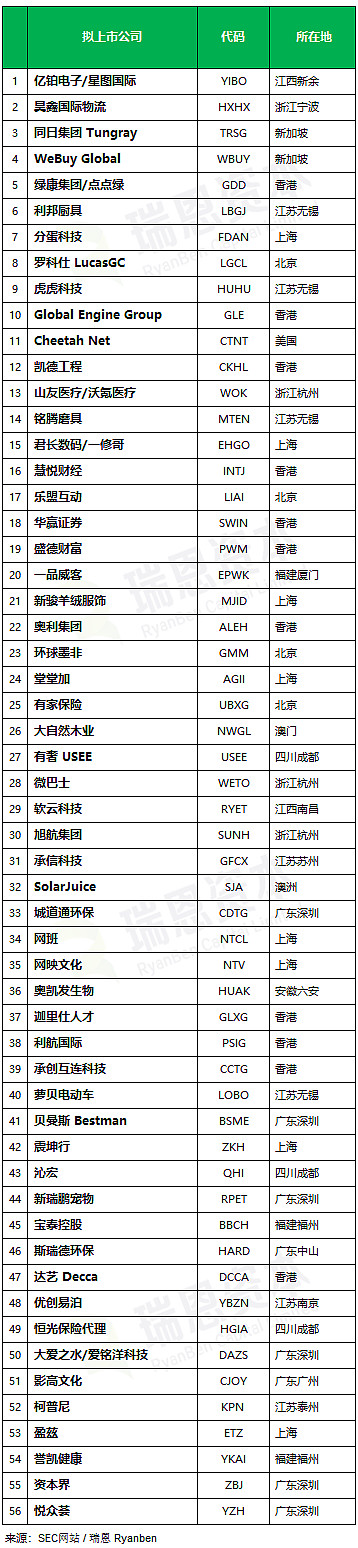 美国上市中概股一览表 (美国上市中概股列表)