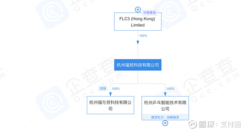 乒乓跨境电商_乒乓跨境支付_乒乓支付官网