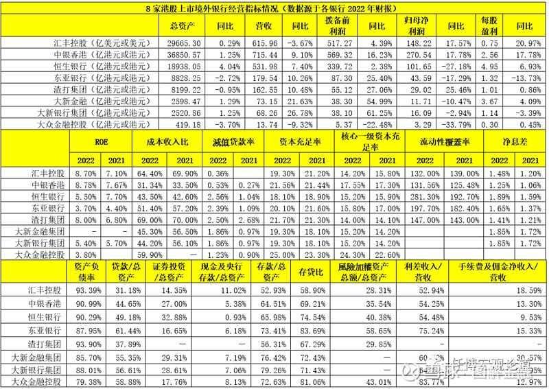 还有部分出现