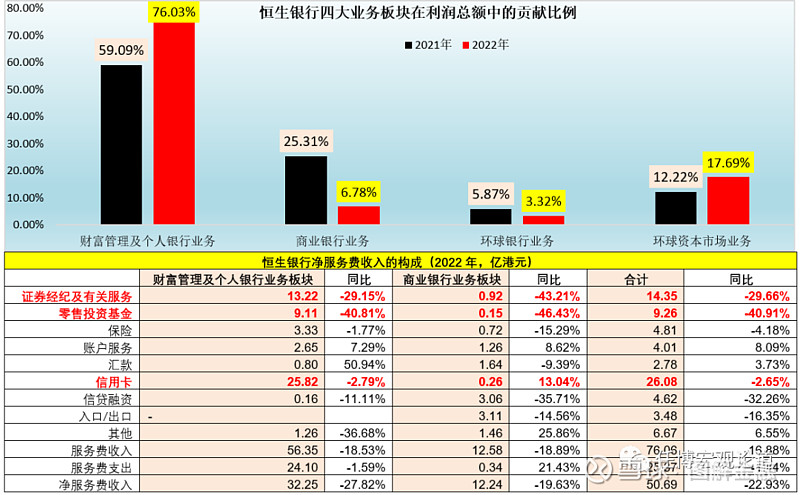 信贷投放