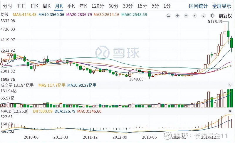 市场价格走势与维护成本关系如何? (牛磺酸市场价格走势)-虎跃云资讯网