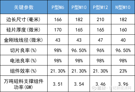 杀红眼| 硅料暴跌至80元/kg，组件1.4元能守多久？ 世纪新能源网最新