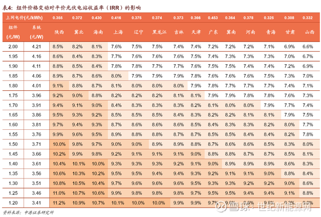 杀红眼| 硅料暴跌至80元/kg，组件1.4元能守多久？ 世纪新能源网最新