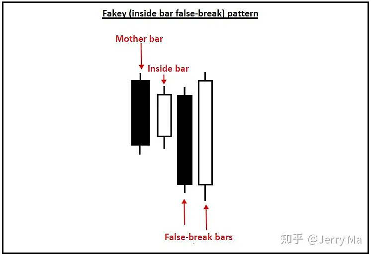 Inside bar信号的交易简介 Inside bar信号的交易简介今天的课程是关于inside bar信号的简单介绍，以及如何交易 ...