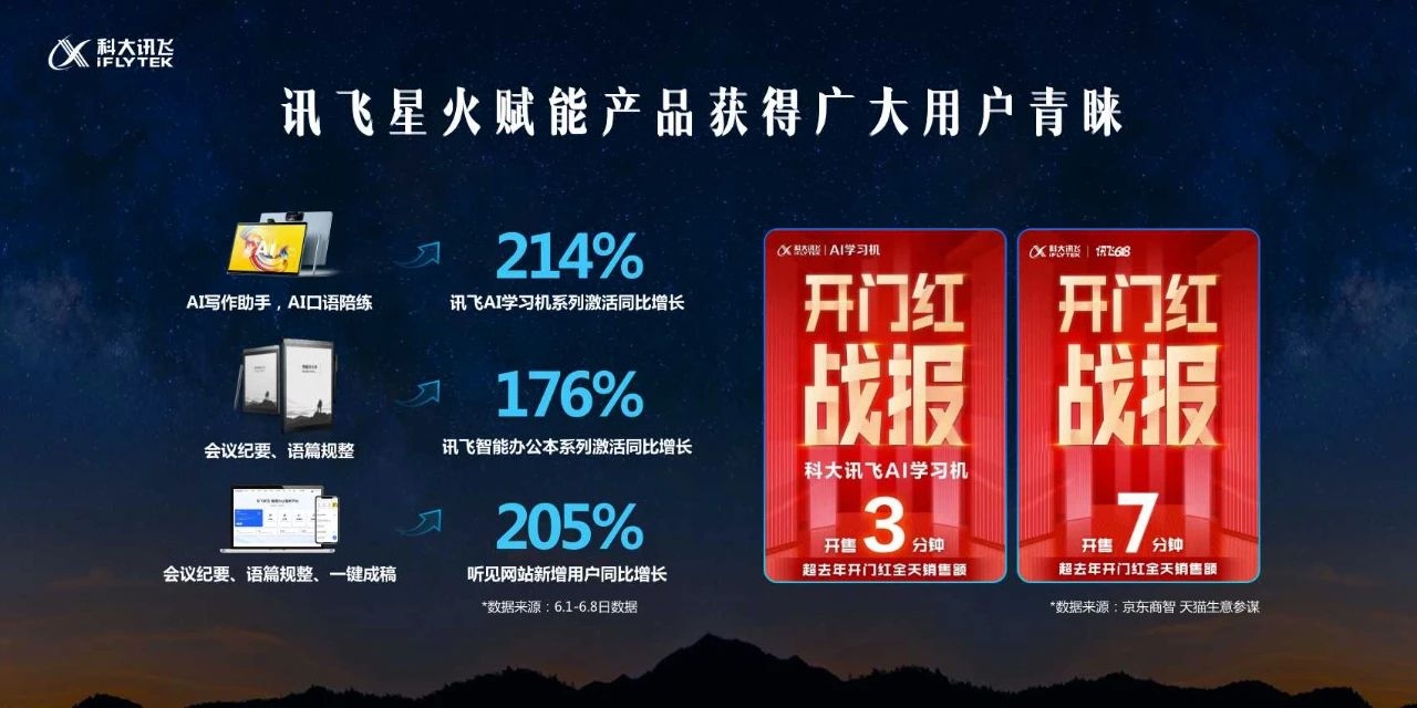 讯飞星火v1.5发布，18条要点解读
