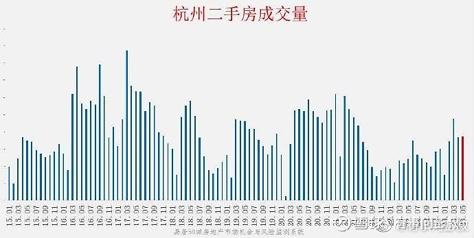 北京、上海、深圳等城市限购放松,房价反而会大幅度下跌? 昨天的那场闹剧。今天基本上就结束了。现在楼市里面的众人,还是有点太敏感了。大家都有点点 ...