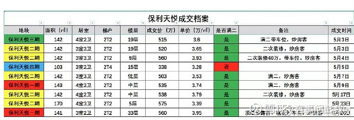 偷天换日,北京、上海、深圳等城市房价变了,神秘炒房团重出江湖 楼市是一荣俱荣,一损俱损。覆巢之下无完卵。不管是投资股市,还是投资楼市,如果连 ...