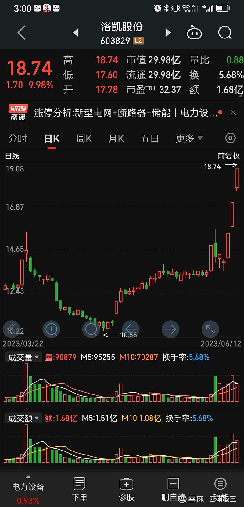 今天， 广博股份 成功弱转强封