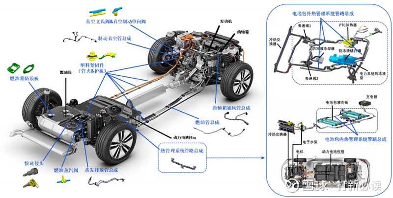 【打新必读】溯联股份估值分析汽车用流体管路及汽车塑料零部件(创业板)