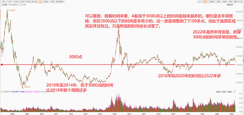 李大霄2022年预测的简单介绍