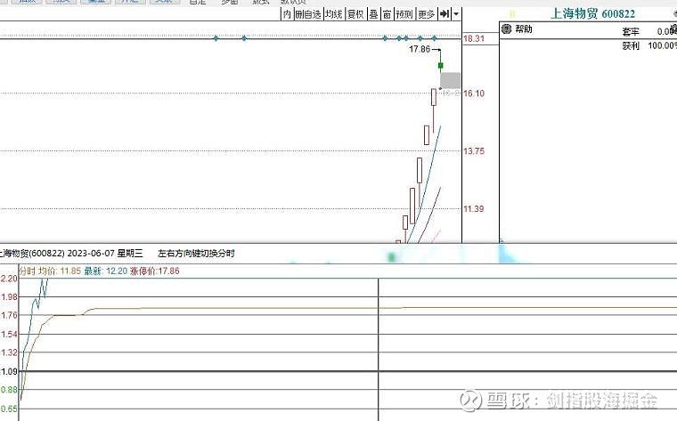 弱转强模式 什么是弱转强：理解弱转强，要明白什么是弱，什么是强，我之前说过，强与弱，是相对而立的，有比较才会有高下之分，所以强与弱，... - 雪球