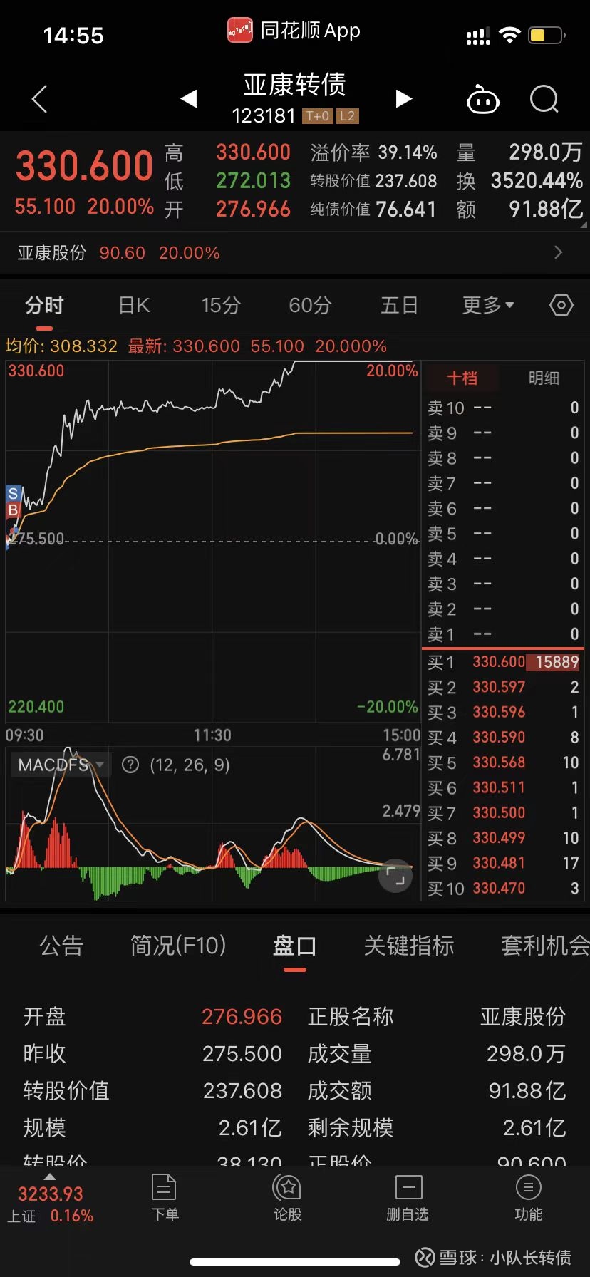 阿sir，不要再涨了，你们不要再涨啦！ 六亲不认的步伐6.131、早盘博弈，说是博弈我更觉得像是开赌场，赌大小。既然是 赌博，就有时运不佳的时候。进开盘就进了亚康...