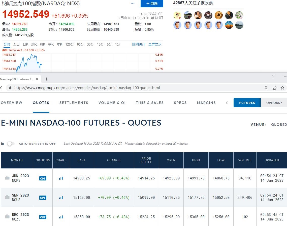 纳斯达克100期货升水和美元利息的关系随着$纳斯达克指数ETF(SZ159501)$ 在6月14日开始场内交易，我维护估值的场内纳指100  QDII基金已经到...