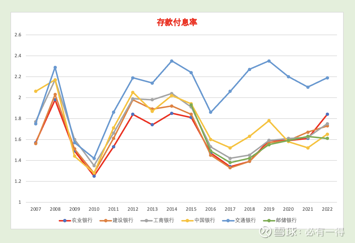 国有六大行，为什么我选择农业银行研究银行股3年，最终选择农业银行+ 招商银行。买入农行几个月后，意外迎来中特估，又意外成为龙头，目前浮盈30%...