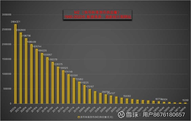 m2数据和 cpi 数据<br