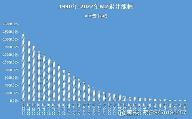 m2数据和 cpi 数据<br