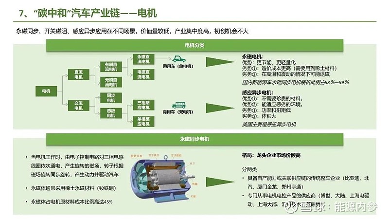 九大方向！碳中和产业链全景图