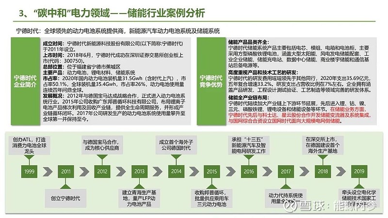 九大方向！碳中和产业链全景图